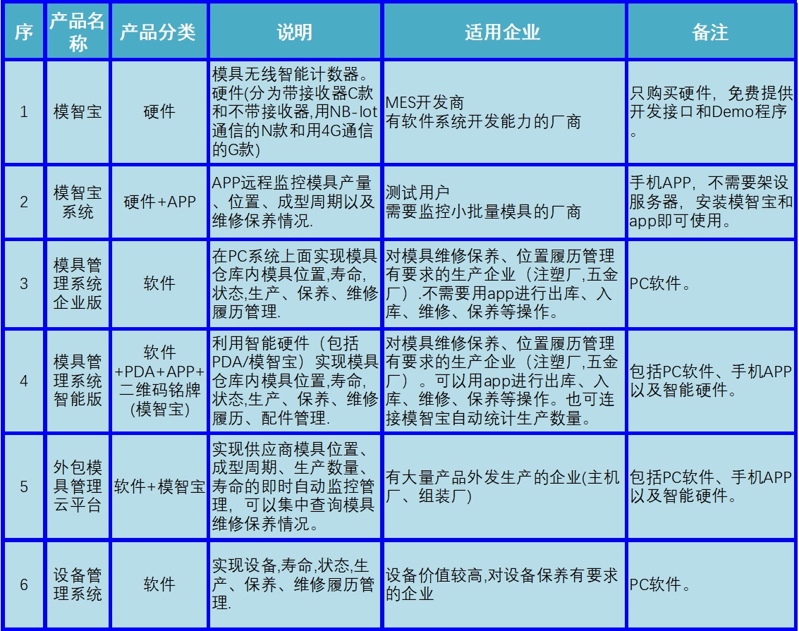 產品家族-20211208-R2.jpg