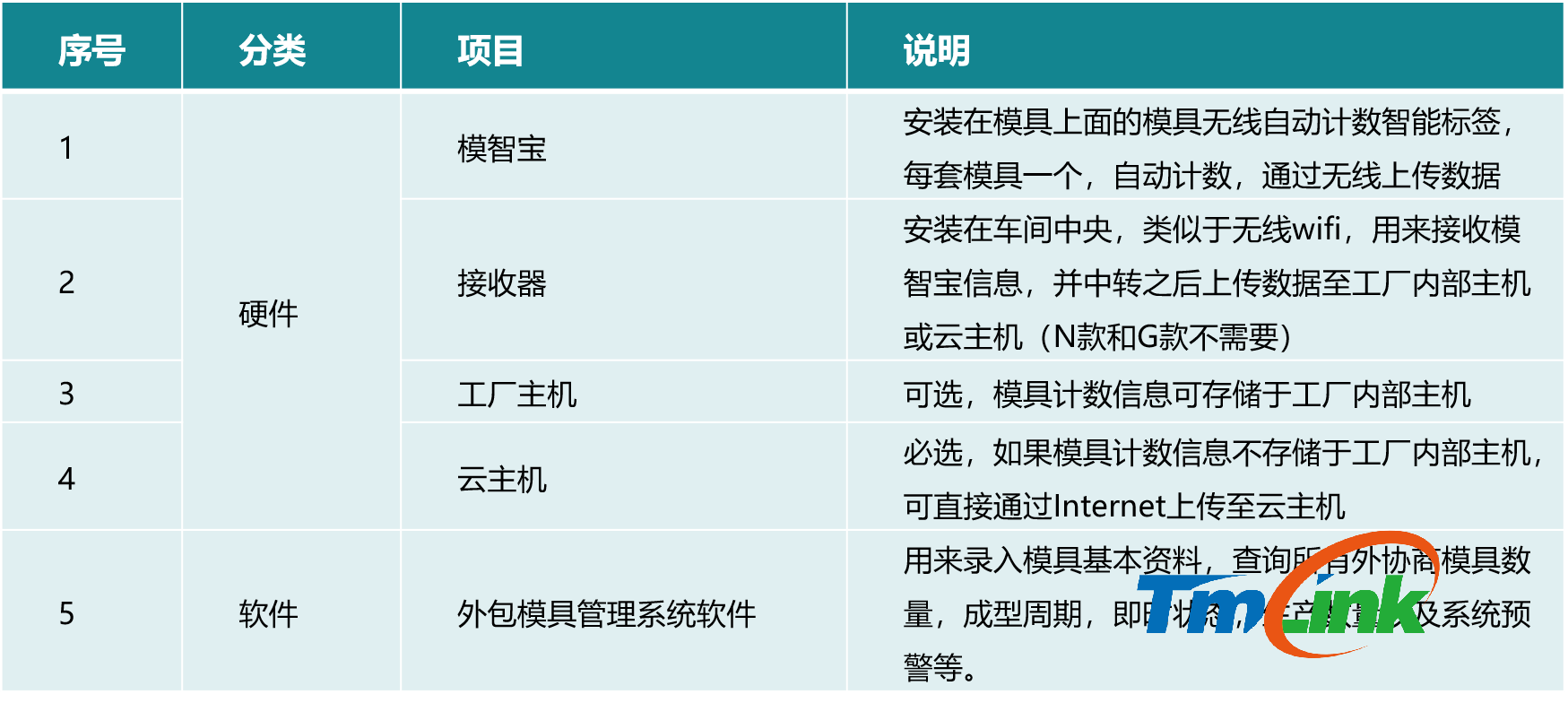 硬件清單.png