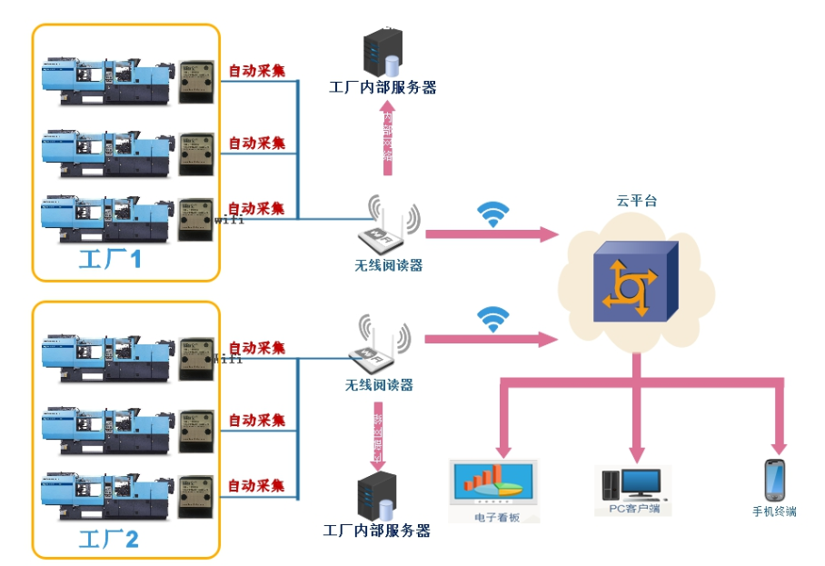 供應商外包模具管理云平臺系統軟件