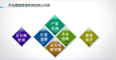 供應商處模具如何管理