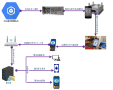 如何監控模具位置狀態和產量